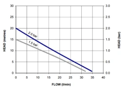 Stuart Turner TechFlo TP S2.0 Bar Twin Positive Shower Pump 'Whisper Quiet' Range 240V 6 Stuart Turner TechFlo TP S2.0 Bar Twin Positive Shower Pump 'Whisper Quiet' Range 240V -Electro Mechenical Shop screenshot www.stuart turner.co .uk 2017 02 28 20 28 12 1