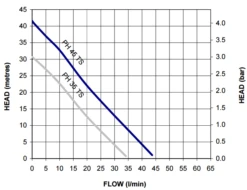 Electro Mechenical Shop -Electro Mechenical Shop screenshot www.stuart turner.co .uk 2017 03 08 19 55 19