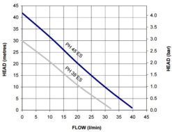 Electro Mechenical Shop -Electro Mechenical Shop screenshot www.stuart turner.co .uk 2017 03 08 20 19 41