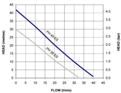 Electro Mechenical Shop -Electro Mechenical Shop screenshot www.stuart turner.co .uk 2017 03 08 21 07 14