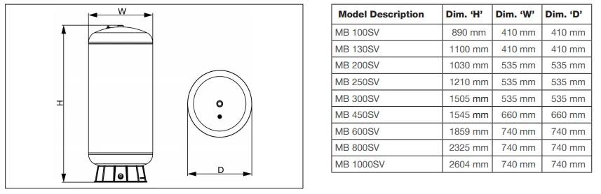 Stuart Turner MainsBoost MB 450SV-3-22 744 Litre Triple Vessel - Image 2