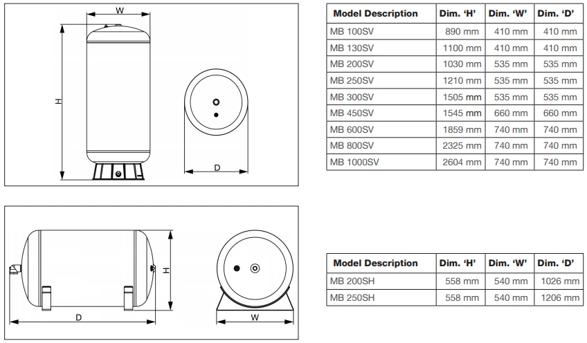 Stuart Turner MainsBoost Horizontal MB 250SH-2-22 264 Litre Twin Vessel 2 Stuart Turner MainsBoost Horizontal MB 250SH-2-22 264 Litre Twin Vessel - Image 2