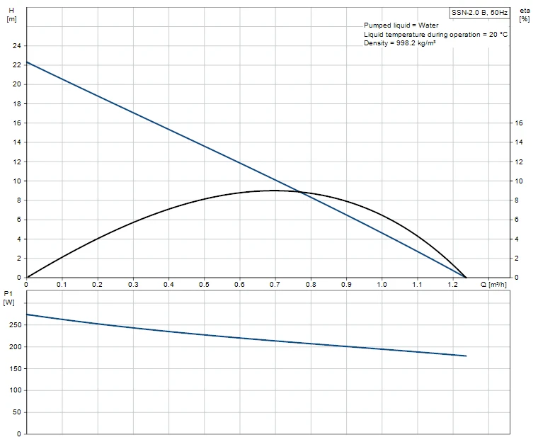 Grundfos Amazon Universal SSN-2.0B (AP053) Brass Single Impeller Heavy Duty Negative Head Shower Pump (x2 Hoses Inc.) 2 Grundfos Amazon Universal SSN-2.0B (AP053) Brass Single Impeller Heavy Duty Negative Head Shower Pump (x2 Hoses Inc.) - Image 2